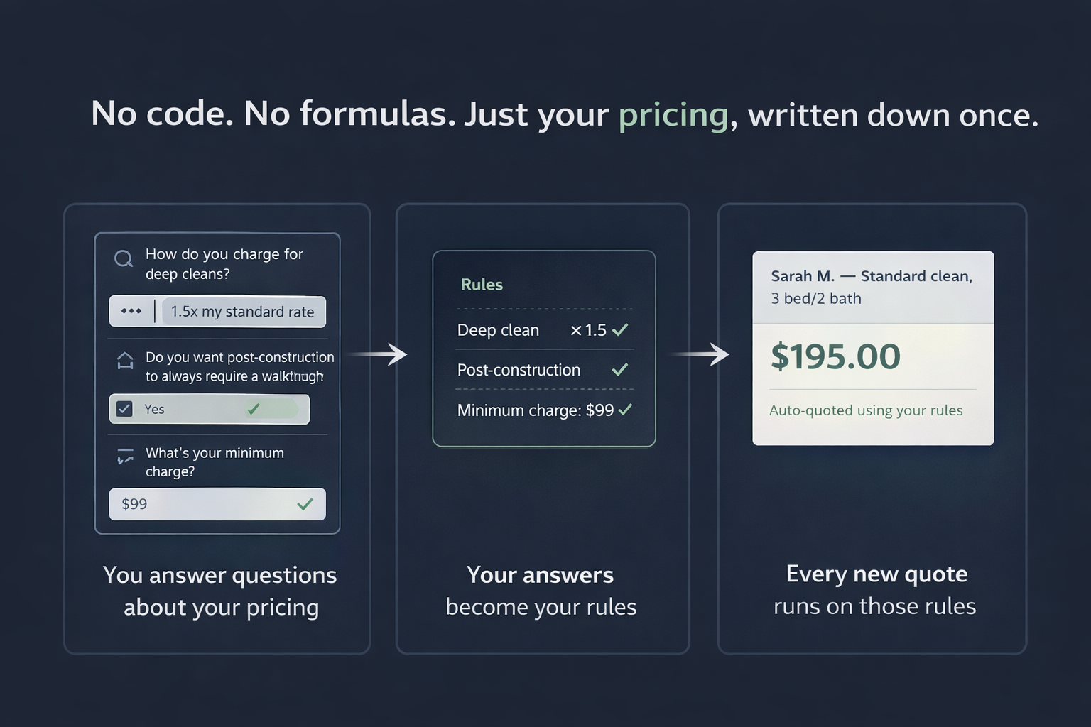 Three-step setup flow: you answer questions about your pricing, your answers become your rules, every new quote runs on those rules